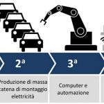 Industria 4 0